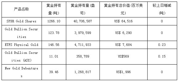 7月18日国际黄金价格分析