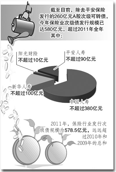 教育基金_教育基金保险_儿童教育基金保险_教