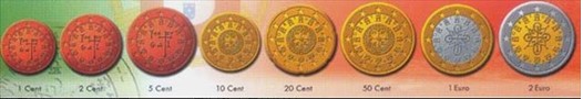 葡萄牙欧元硬币介绍