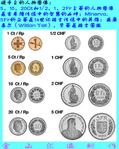 瑞士法郎硬币