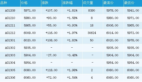 周二亚市盘国际白银价格小幅走高