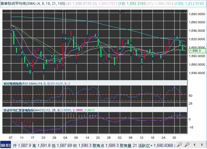 英皇金银通:欧洲经济 金银將被下调