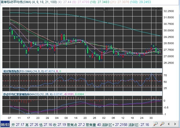 英皇金银通:欧洲经济 金银將被下调
