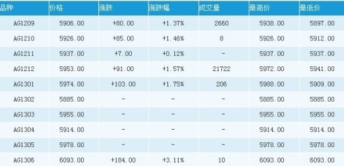 周一亚市早盘国际现货白银价格小幅下滑