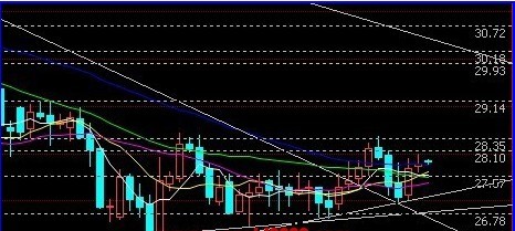 盛世黄金：金银走向扑朔迷离 方向选择凌晨定夺