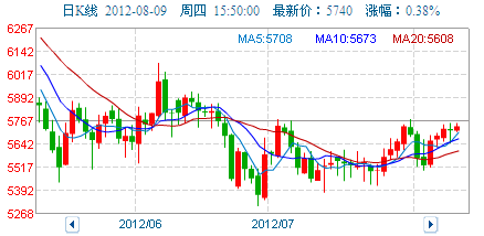 黄金价格2018年8月(2018黄金走势今日黄金价格)