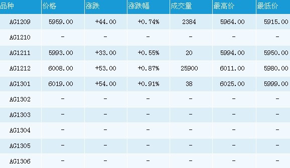 国际白银价格突破28.00美元关键位