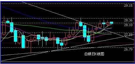 盛世黄金：原油具备调整要求 谨防金银受到拖累