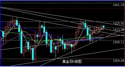 盛世黄金：原油具备调整要求 谨防金银受到拖累