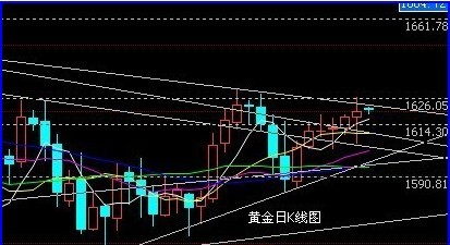 盛世黄金：欧美数据并无亮点 黄金白银伺机而动