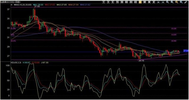 金道贵金属:受需求下滑拖累 白银承压回落