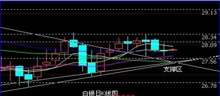 盛世黄金：欧洲危机卷土而来 零售数据意外上升打压黄金