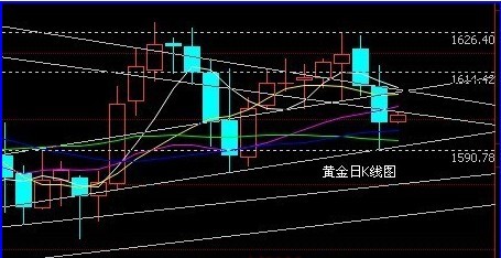 盛世黄金：欧洲危机卷土而来 零售数据意外上升打压黄金