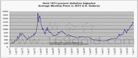 全球通货膨胀重现 黄金价格还会涨吗