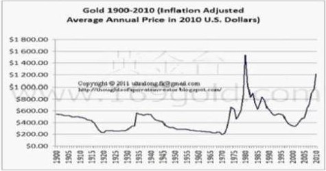 全球通货膨胀重现 黄金价格还会涨吗