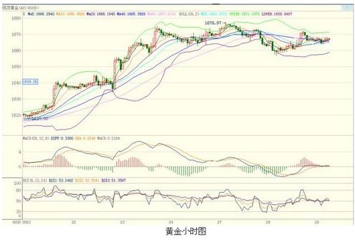 金台gdp_金台夕照(3)