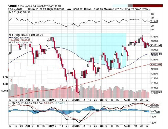 gdp数据反映什么_5月经济数据反映了什么(2)