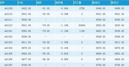 8月30日国际白银行情播报