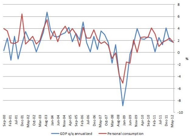 公司gdp_脑叶公司(3)