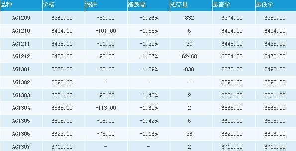 8月31日国际白银行情播报