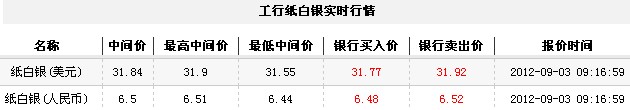 纸白银价格今日早盘价格查询（2012年9月3日）