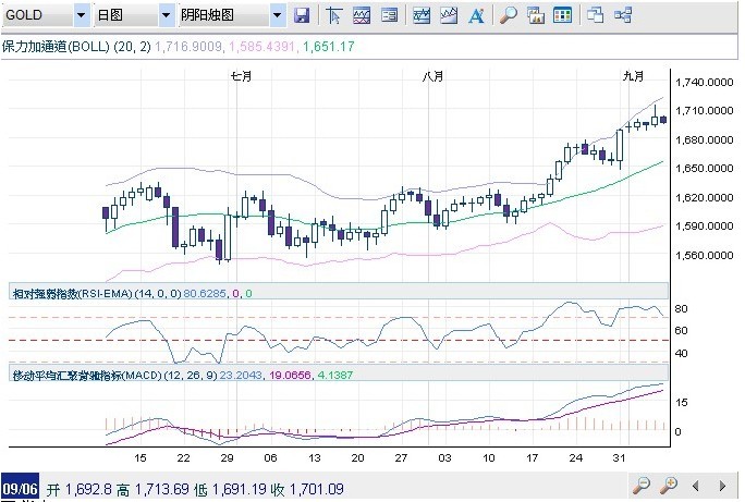 费用冲销收入怎么做(2)