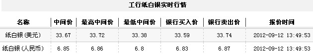 纸白银价格今日午盘微幅上升（2012年9月12日）