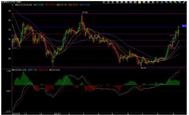 金道贵金属:QE3出台 白银大幅飙升