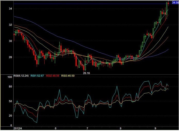 金道贵金属:部分投资者获利了结 白银出现回调