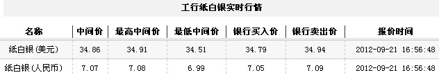 纸白银价格今日收盘震荡走低（2012年9月21日）