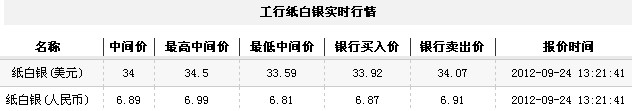 纸白银价格今日午盘震荡走低（2012年9月24日）