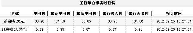 纸白银价格今日午盘震荡下跌（2012年9月25日）