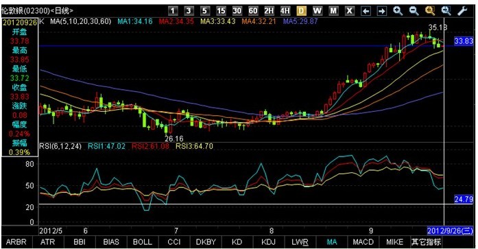 金道贵金属:QE3效应消散白银短期承压
