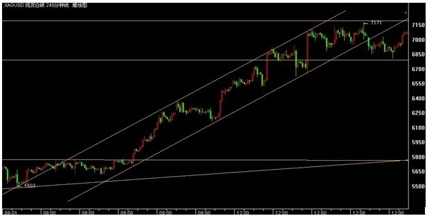 恒汇贵金属:美数据糟糕 白银大幅走高
