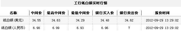 纸白银价格今日午盘微幅上涨（2012年9月28日）
