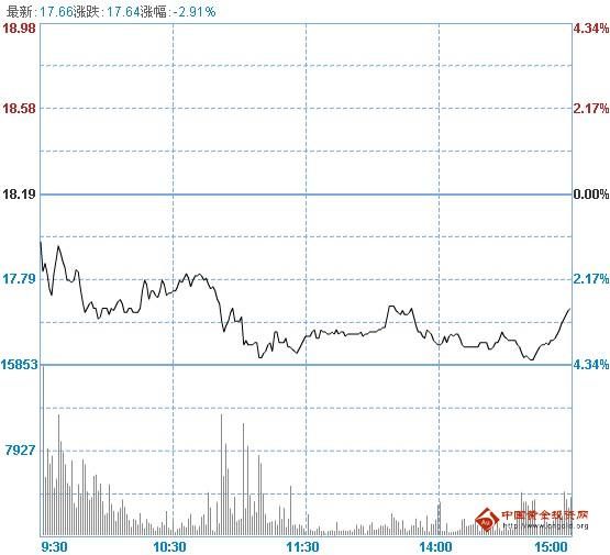 今日中金黃金股票行情(2012年10月08日)