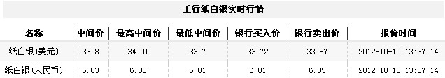 纸白银价格今日午盘小幅下跌（2012年10月10日）