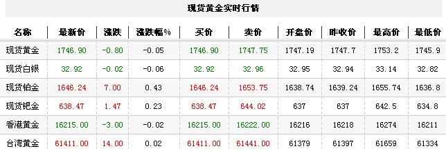 黄金t+d价格今日收盘震荡上行（2012年10月17日）