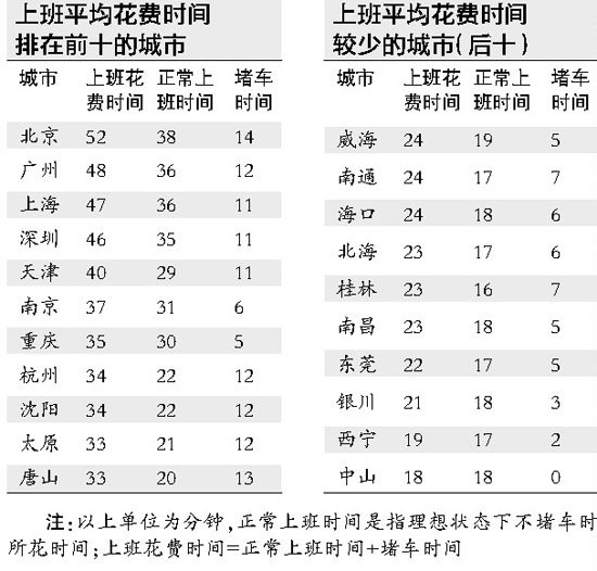 中国百万人口城市名单_中国百万人口城市近百个 看看有没有你家(3)