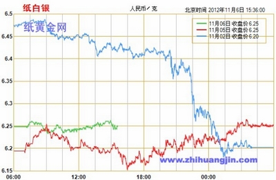 黄金与白银价格波动的影响因素及市场动态