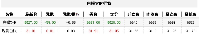 白银t d实时行情（2012年11月8日）