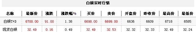 白银t d实时行情（2012年11月9日）