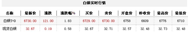 白银t d实时行情（2012年11月12日）