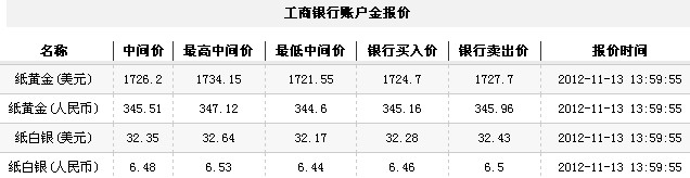 24小时纸黄金价（2012年11月13日）