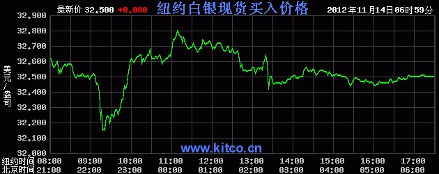 国际白银价格是多少（2012年11月14日）