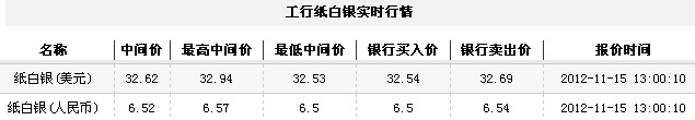 纸白银价格今日午盘微幅回落(2012年11月15日)