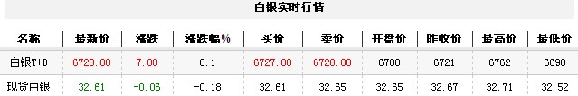 白银t d实时行情（2012年11月15日）