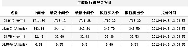 24小时纸黄金价(2012年11月16日)