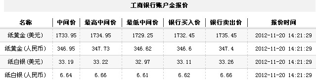 24小时纸黄金价(2012年11月20日)