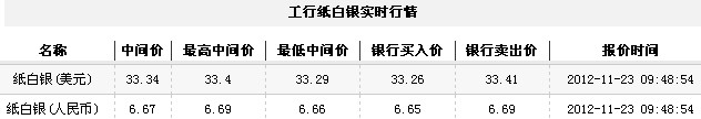纸白银价格今日早盘高位企稳(2012年11月23日)